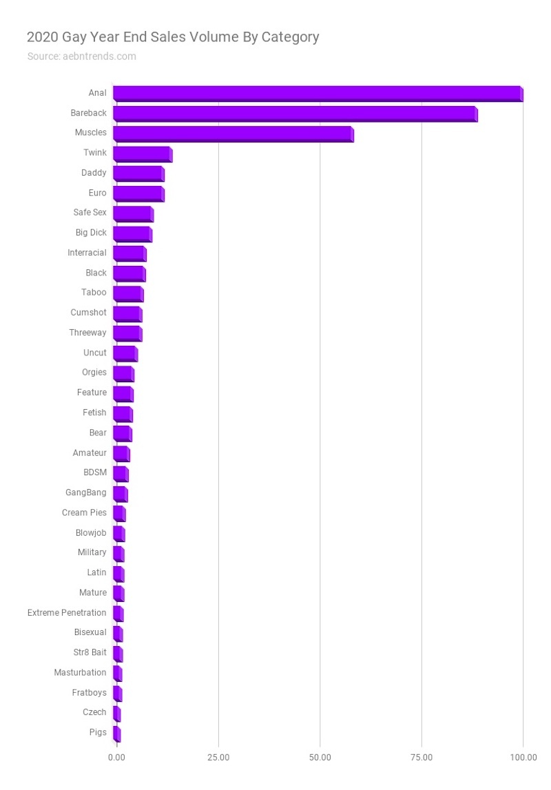 Gay porn by category